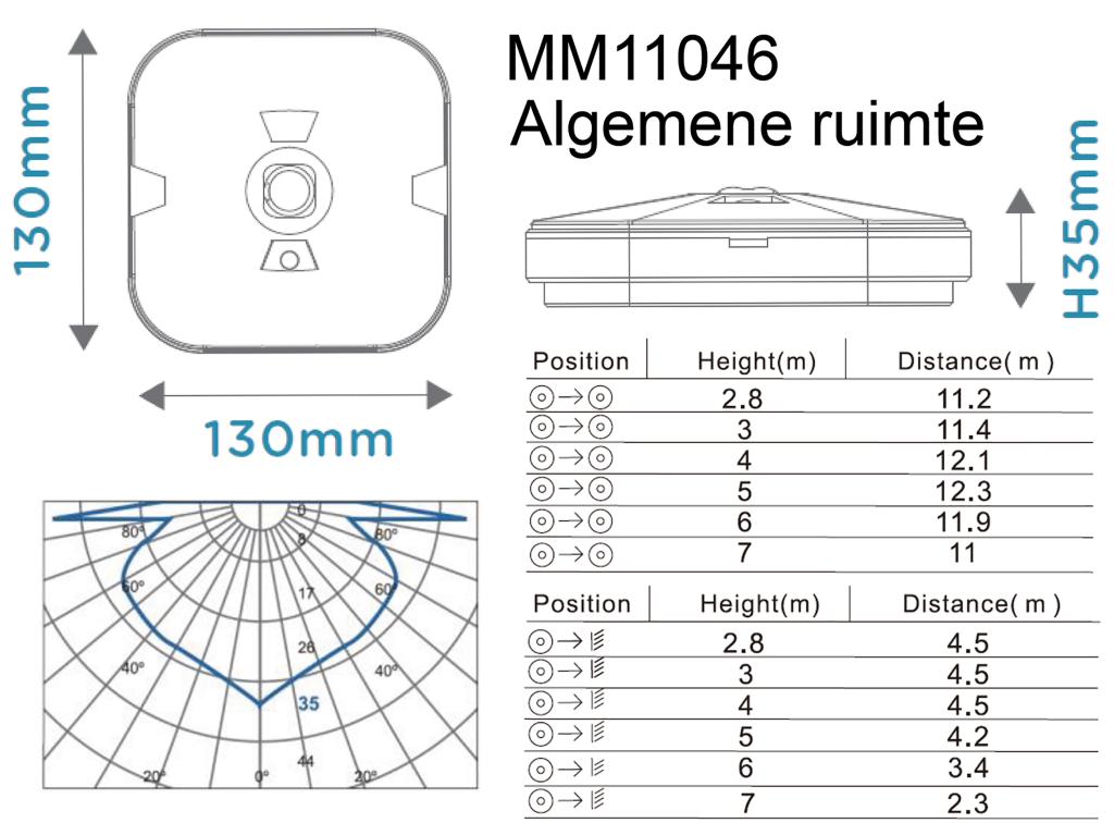 MEGAMAN MM11046 TEMPUS Nood | Noodverlichting MM11046 MEGAMAN MM11046 TEMPUS Nood | Noodverlichting MM11046