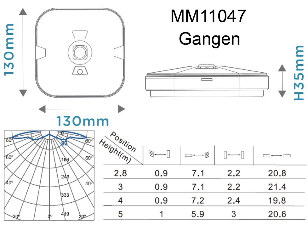 MEGAMAN MM11047 TEMPUS Nood | Noodverlichting MM11047 MEGAMAN MM11047 TEMPUS Nood | Noodverlichting MM11047