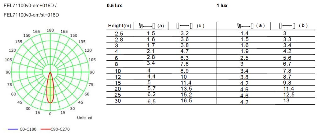 MEGAMAN MM11366 TEMPUS Nood | Noodverlichting MM11366 MEGAMAN MM11366 TEMPUS Nood | Noodverlichting MM11366