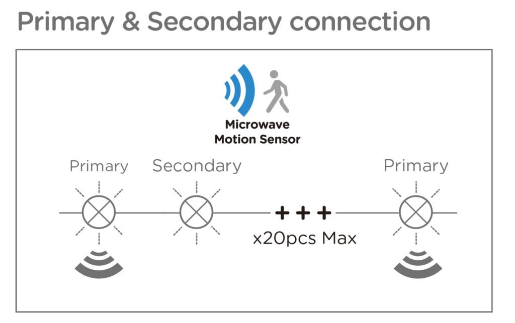 MEGAMAN MM12448 RENZO |
IP44
IK03 | Incl. lamp | F MM12448 MEGAMAN MM12448 RENZO |
IP44
IK03 | Incl. lamp | F MM12448