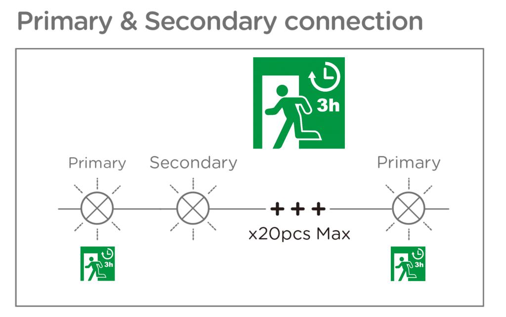 MEGAMAN MM12479 RENZO |
IP44
IK03 | Incl. lamp | F MM12479 MEGAMAN MM12479 RENZO |
IP44
IK03 | Incl. lamp | F MM12479