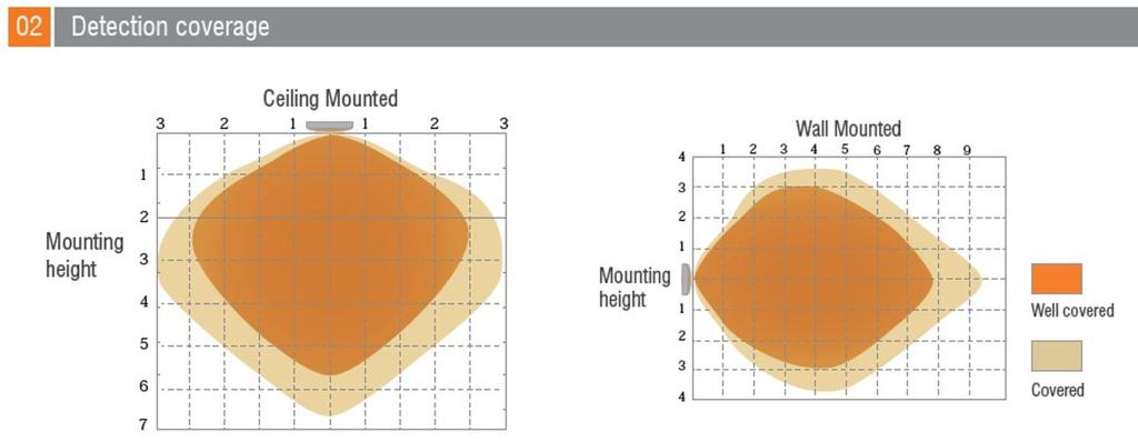 MEGAMAN MM10286 RENZO MM10286 MEGAMAN MM10286 RENZO MM10286