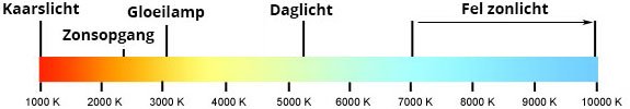 Lichtkleur in graden Kelvin